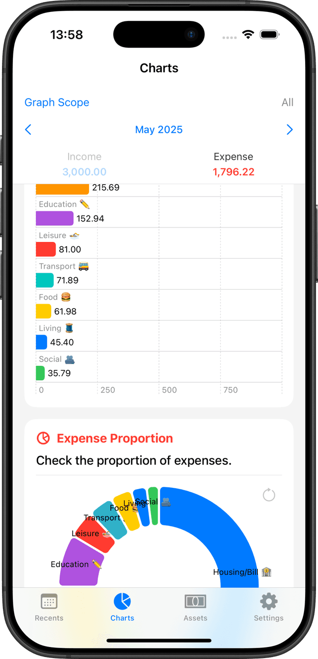 Visualize Your Transactions